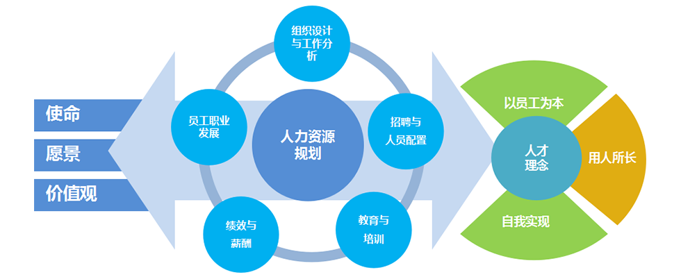 傳承與落實(shí)企業(yè)文化